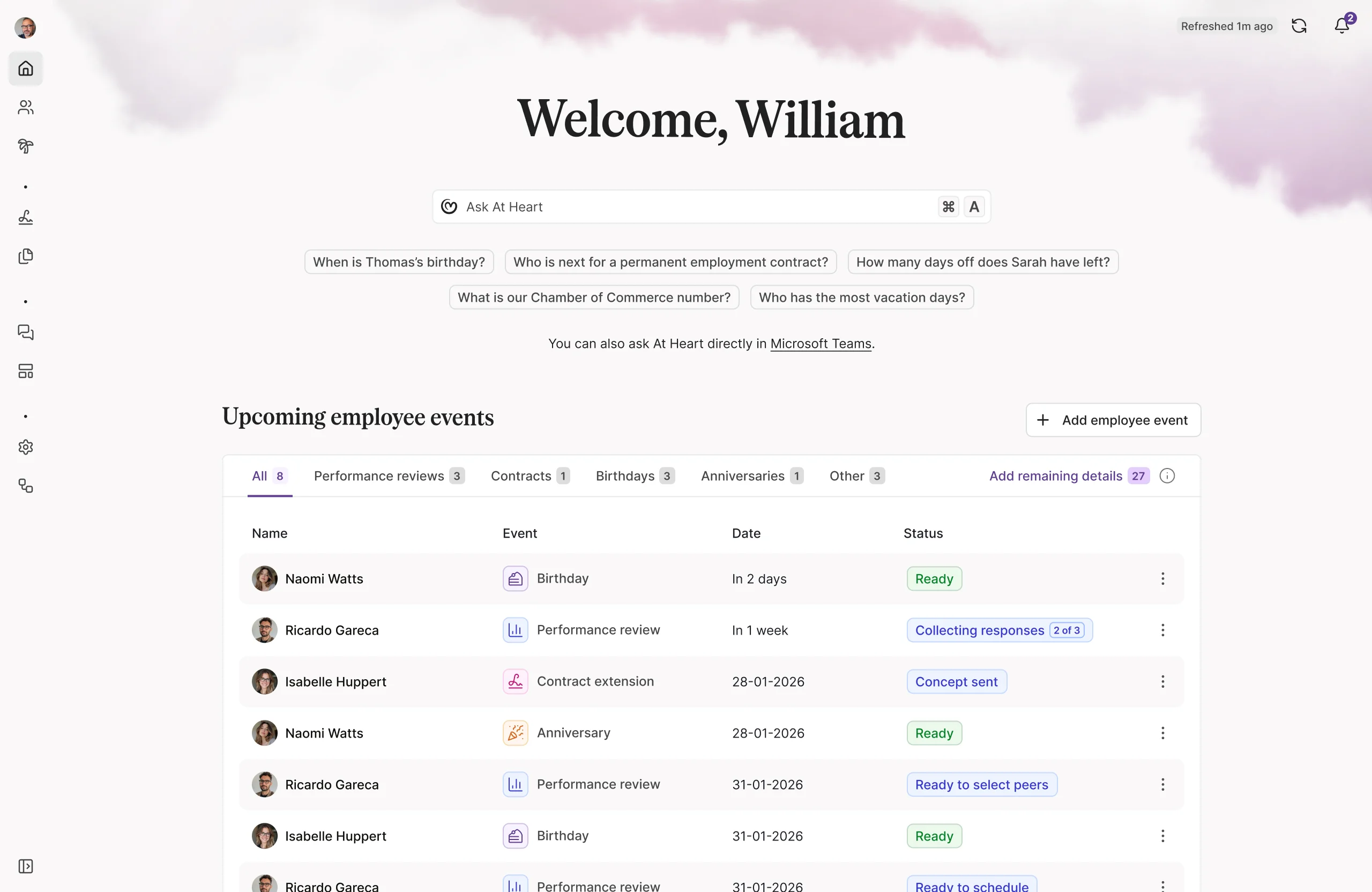 Voorbeeld van het At Heart-dashboard